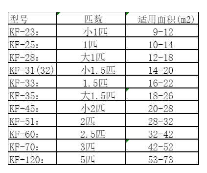 六安空调维修